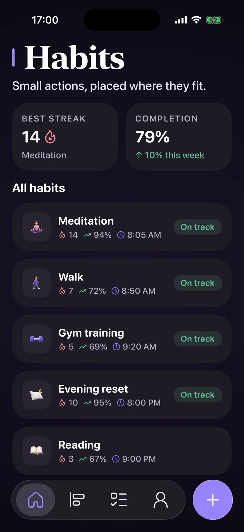 Habits, without the guilt.